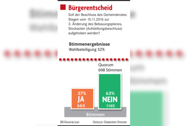 Stegener brechen den Widerstand